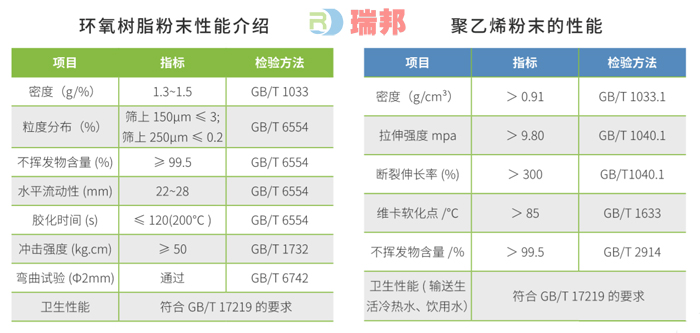 涂塑复合钢 涂塑复合钢